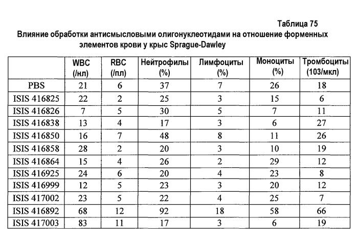 Модуляция экспрессии фактора 11 (патент 2535964)