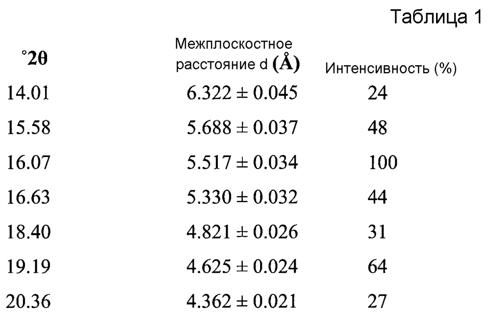 Кристаллическая форма и способ ее очистки (патент 2604734)