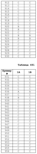 Новое соединение пиперазина и его применение в качестве ингибитора hcv полимеразы (патент 2412171)