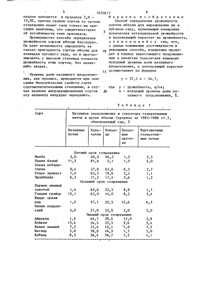 Способ определения урожайности сортов яблони для выращивания их в луговом саду (патент 1630677)