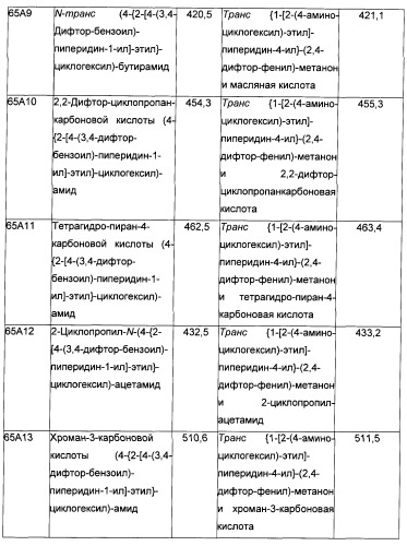 Производные бензоилпиперидина в качестве модуляторов рецепторов 5ht2 и d3 (патент 2396265)