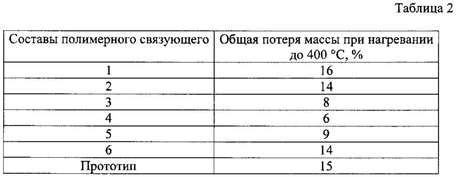 Полимерное связующее для изготовления полимербетона (патент 2626357)