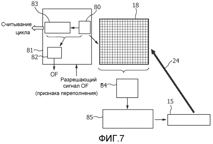 Устройство и способ рентгеновского обследования (патент 2523827)