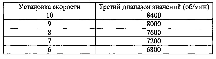 Вентилятор в сборе (патент 2659947)