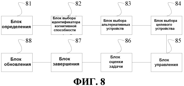 Способ и устройство для реализации когнитивной сети (патент 2544792)