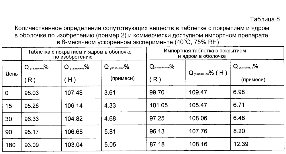 Пероральный твердый препарат комбинированного противотуберкулезного лекарственного средства и способ его получения (патент 2605388)