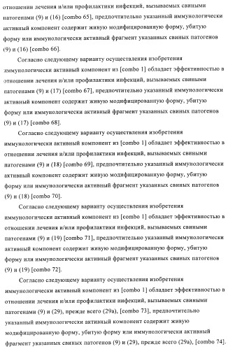 Иммуногенные композиции, содержащие lawsonia intracellularis (патент 2443430)