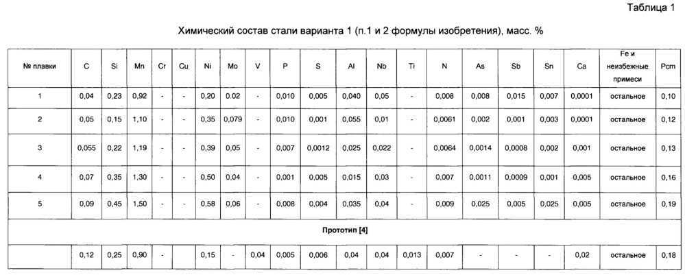 Хладостойкая свариваемая сталь и изделие, выполненное из нее (варианты) (патент 2653748)