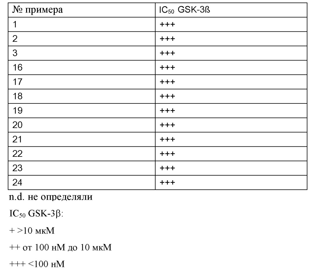 Гетероциклические соединения и их применение в качестве ингибиторов киназы-3 гликогенсинтазы (патент 2623427)