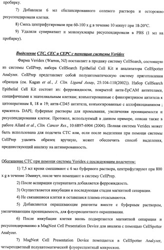 Чипы на основе антител для определения множественных трансдукторов сигналов в редких циркулирующих клетках (патент 2442171)