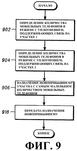 Способ и устройство связи (патент 2319306)