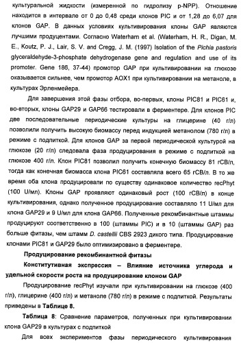 Фитаза debaryomyces castellii (патент 2421519)