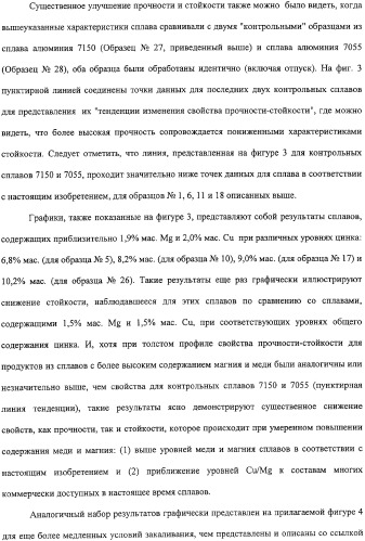 Продукты из алюминиевого сплава и способ искусственного старения (патент 2329330)