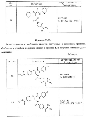 Производные бензофурана, содержащие группу карбамоильного типа (патент 2319700)