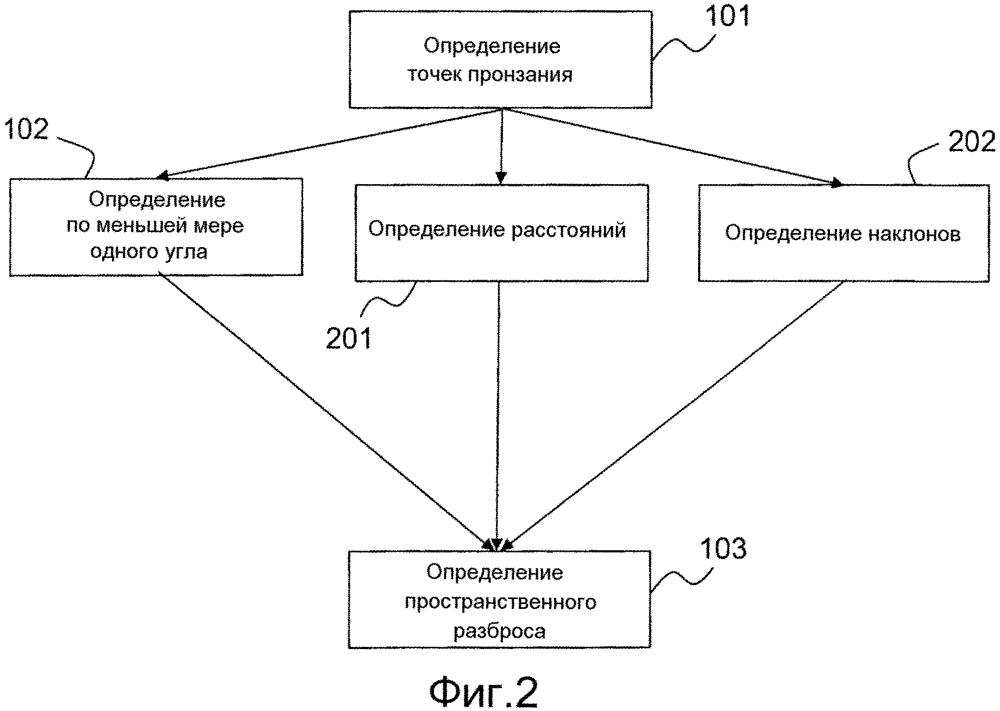 Способ и система определения погрешности оценки времени прохождения ионосферы (патент 2630783)