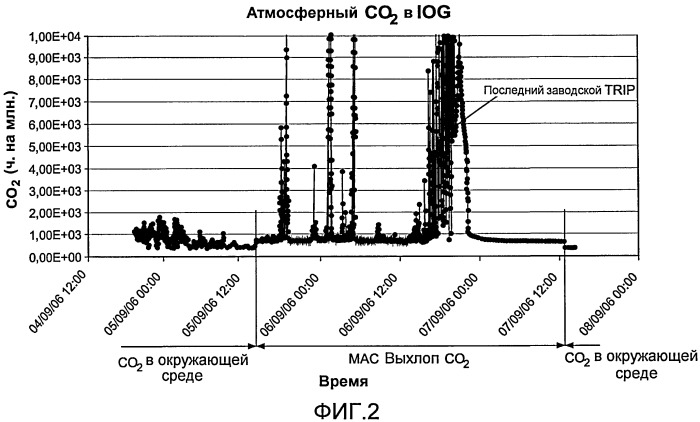 Усовершенствования в способах короткоцикловой адсорбции (патент 2460573)