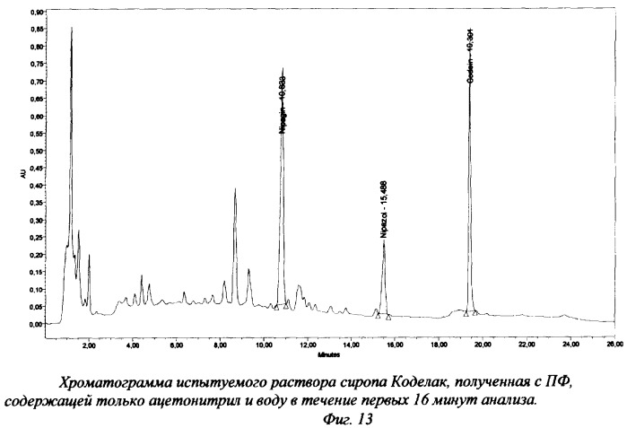 Способ количественного определения состава многокомпонентных лекарственных препаратов жаропонижающего, аналгезирующего, противопростудного действия (патент 2267115)