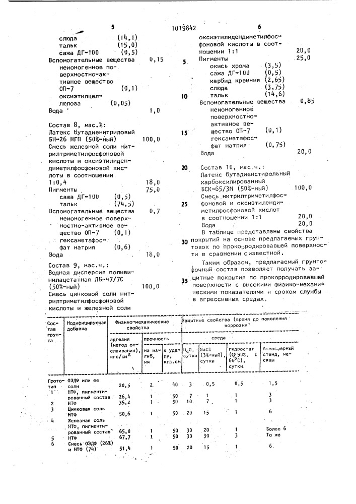 Состав грунта-модификатора ржавчины (патент 1019842)