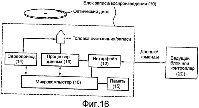 Носитель записи с кластером управления физическим доступом (рас), а также устройство и способы для формирования, записи и воспроизведения носителя записи (патент 2388070)