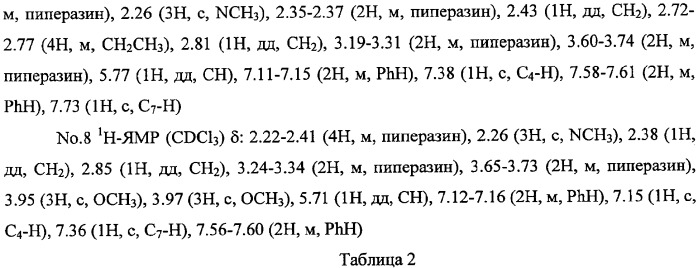 Производные изоиндолина (патент 2343145)