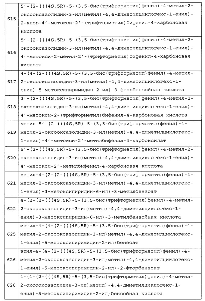 Биарил- или гетероциклические биарилзамещенные производные циклогексена в качестве ингибиторов сетр (патент 2627361)