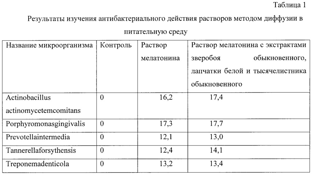 Противовоспалительное средство для профилактики и лечения пародонтита (патент 2657554)