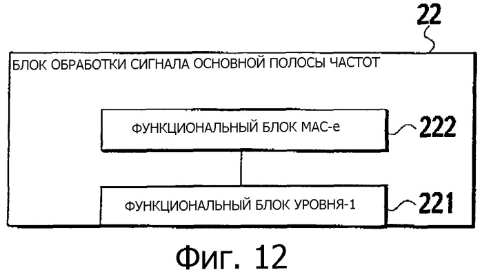 Способ передачи пользовательских данных и контроллер радиосети (патент 2349046)