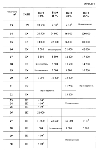 Ассоциативный мономер на основе оксо-спиртов, акриловый полимер, содержащий этот мономер, применение указанного полимера в качестве загустителя в водном составе, полученный состав (патент 2583431)