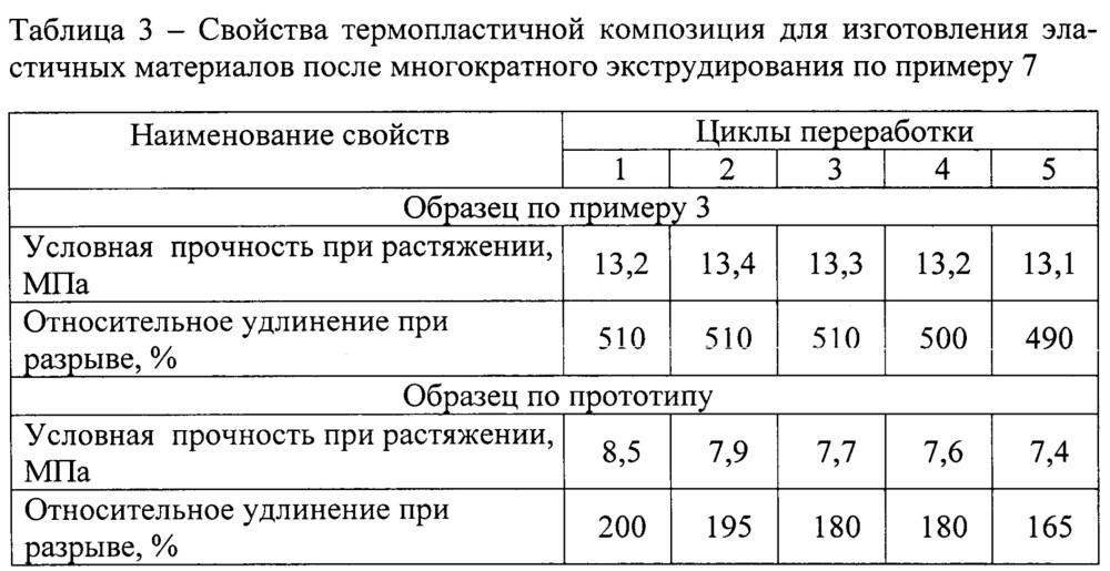 Термопластичная эластомерная композиция для изготовления эластичных материалов (патент 2633549)