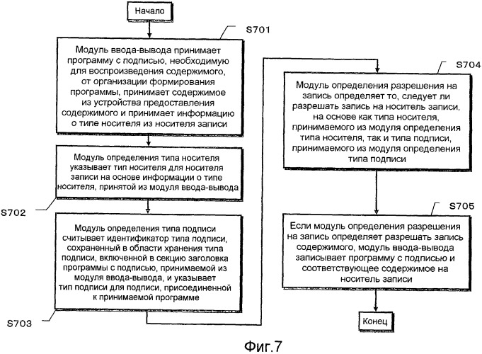 Система обработки данных по защите авторского права и устройство воспроизведения (патент 2473123)