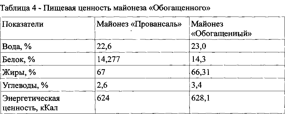 Майонез "обогащенный" (патент 2603897)