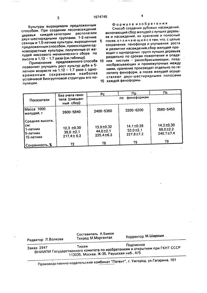 Способ создания дубовых насаждений (патент 1674745)