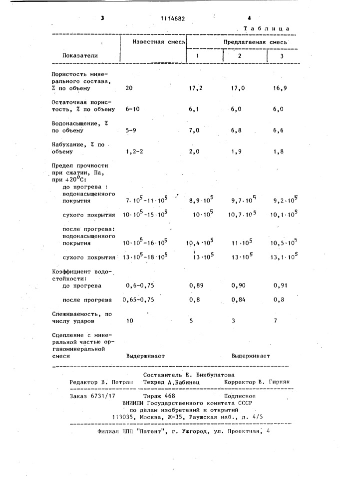 Холодная органоминеральная смесь (патент 1114682)