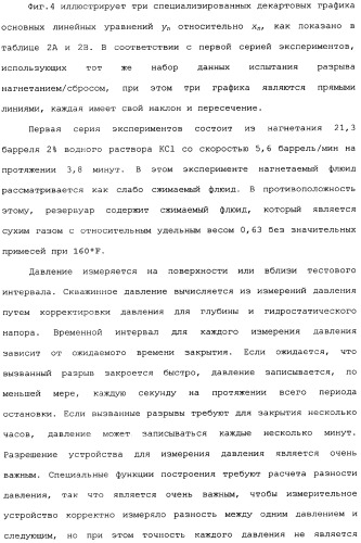 Способы и устройства для оценки физических параметров резервуаров с использованием метода кривых восстановления давления при испытании разрыва нагнетанием/сбросом (патент 2359123)