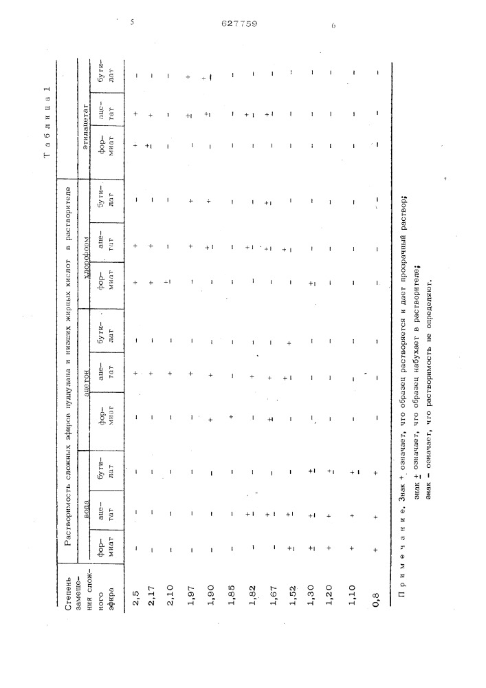Композиция для получения формованных изделий (патент 627759)