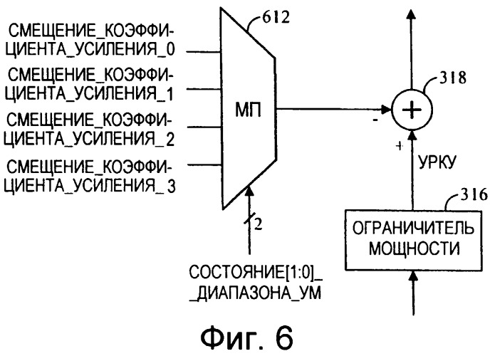 Схемы передатчика для систем связи (патент 2258309)