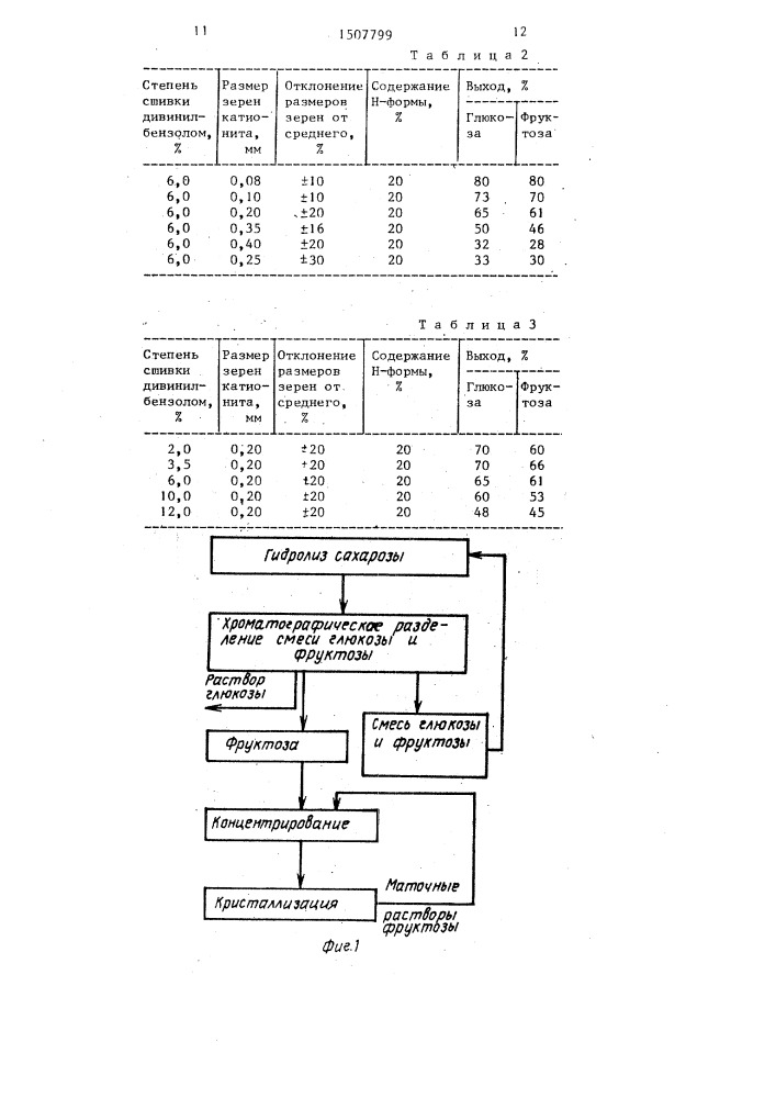 Способ получения кристаллической фруктозы и раствора глюкозы (патент 1507799)