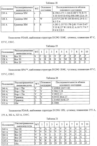 Антитело, содержащее fc-вариантную часть (варианты), фармацевтическая композиция, содержащая антитело, и способ лечения млекопитающего (патент 2325186)