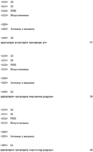 Аптамер против мидкина и его применение (патент 2460794)