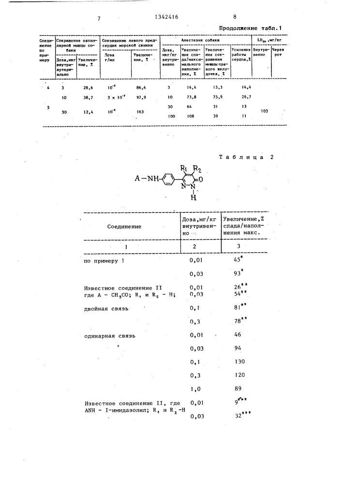 Способ получения производных пиридазинона или их водорастворимых солей с фармацевтически приемлемой кислотой (патент 1342416)