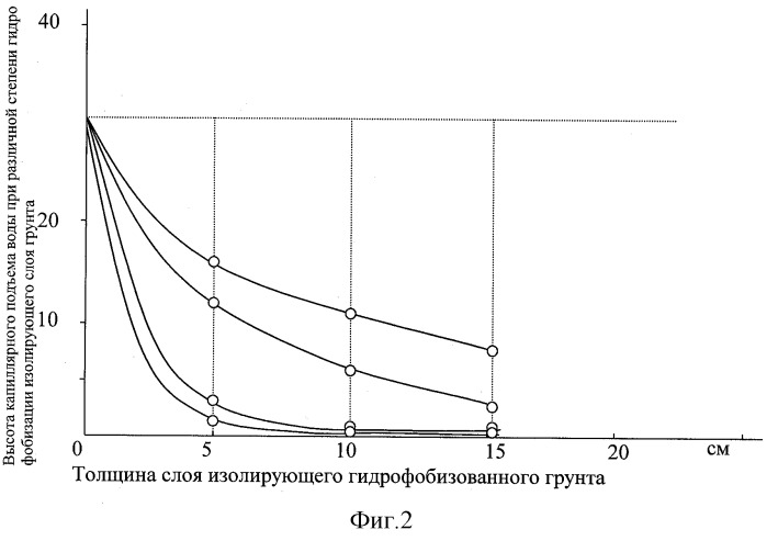 Способ сооружения и ликвидации земляных амбаров-накопителей отходов бурения (патент 2291180)