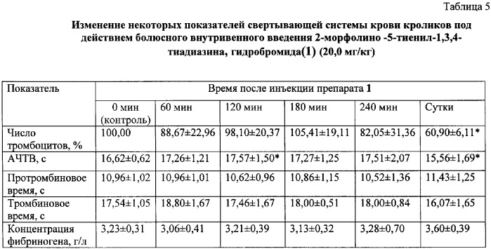 2-циклоалкиламино-5-тиенил-1,3,4-тиадиазины гидробромиды, обладающие антиагрегантным действием (патент 2379306)