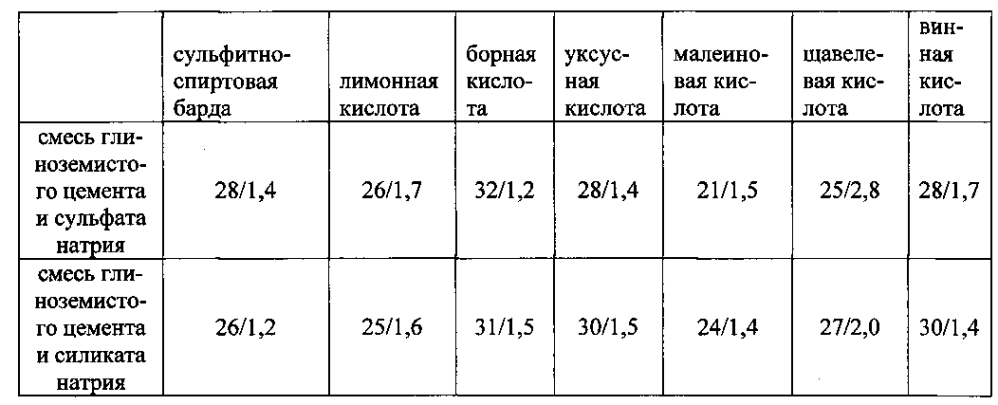 Композиция для кондиционирования грунта и способ кондиционирования грунта (патент 2602253)