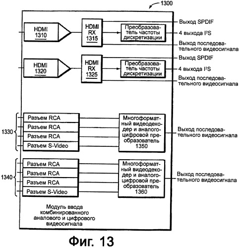 Система и способ управления программируемым мультимедийным контроллером (патент 2483461)