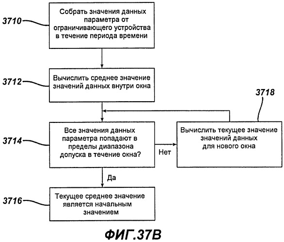 Анализ данных для имплантируемого ограничивающего устройства и устройства регистрации данных (патент 2502460)