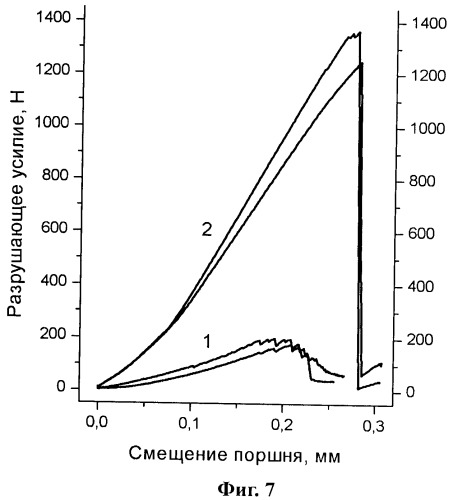 Способ получения высокодисперсного парацетамола (патент 2449777)