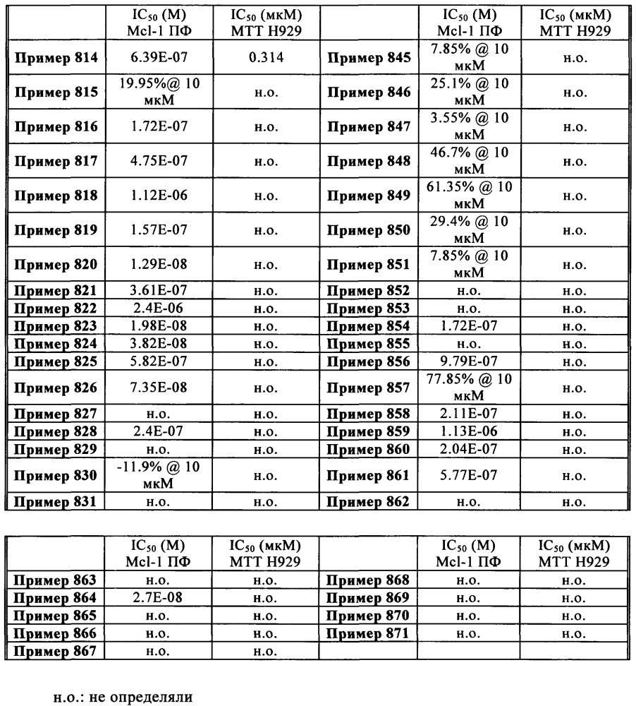 Новые тиенопиримидиновые производные, способ их получения и фармацевтические композиции, содержащие их (патент 2605403)