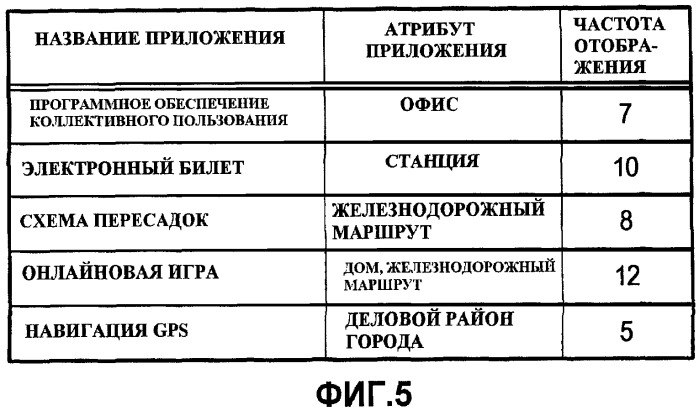 Терминал мобильной связи, устройство обработки информации и программа (патент 2444778)