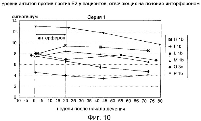 Очищенные оболочечные белки вируса гепатита с для диагностического и терапевтического применения (патент 2319505)