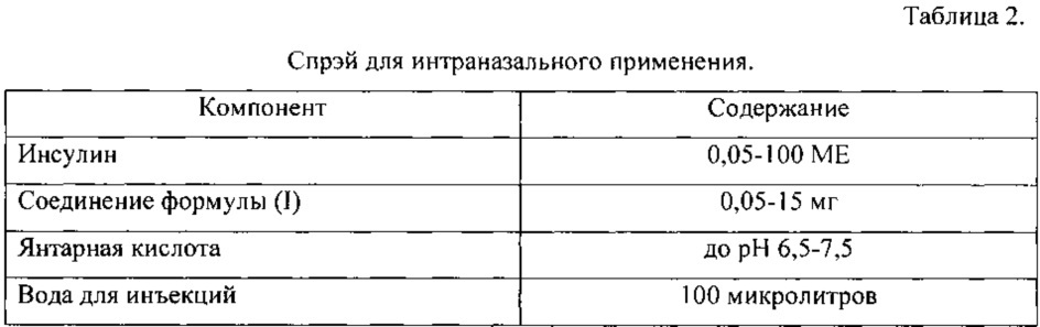 Интраназальная фармацевтическая композиция на основе инсулина (патент 2619855)